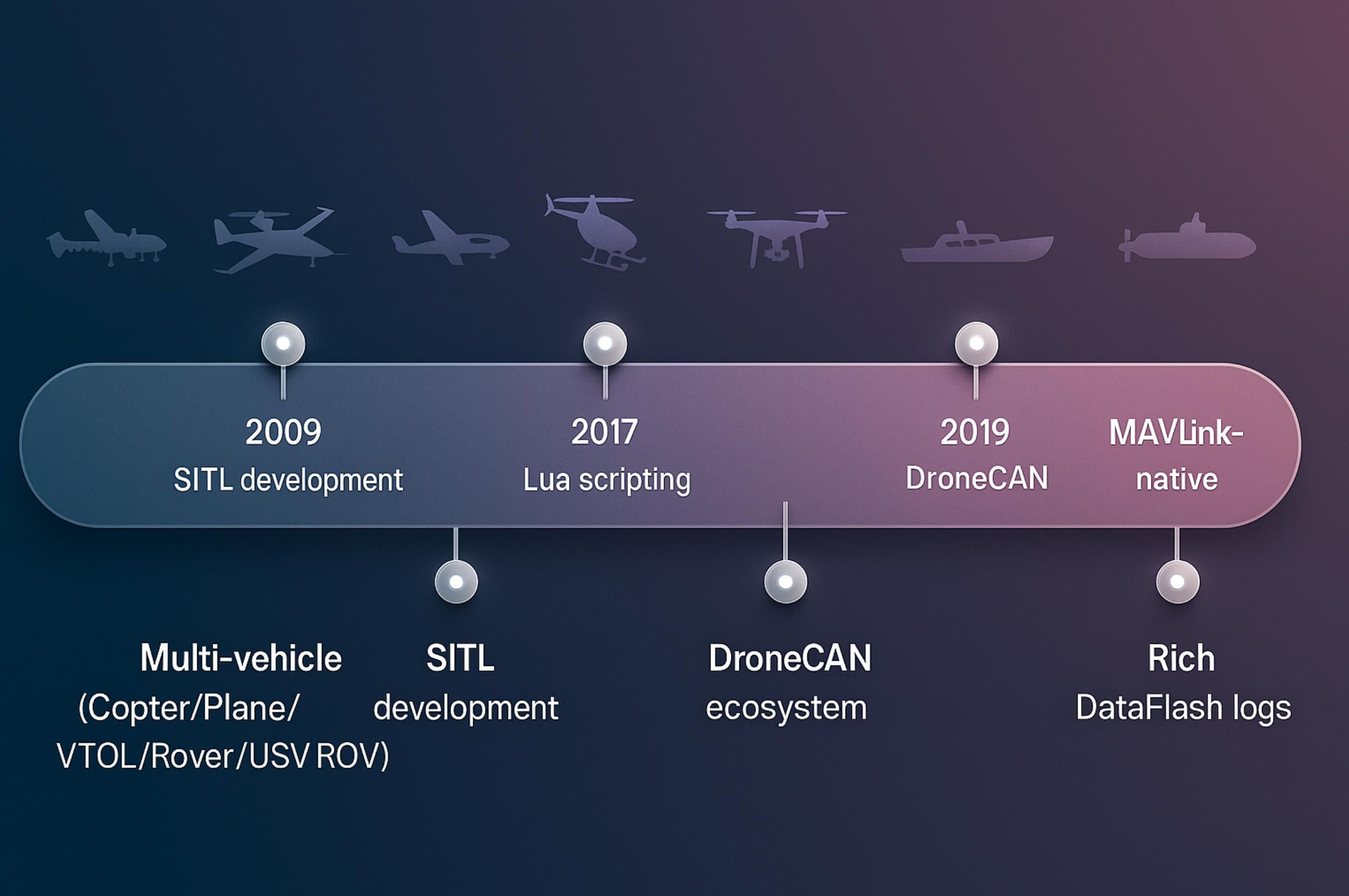 10.1  Ardupilot drone facts.jpg