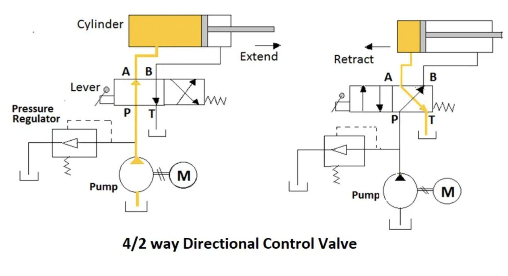 10. Hydraulic Control Valve Integration Diagram 3.jpg
