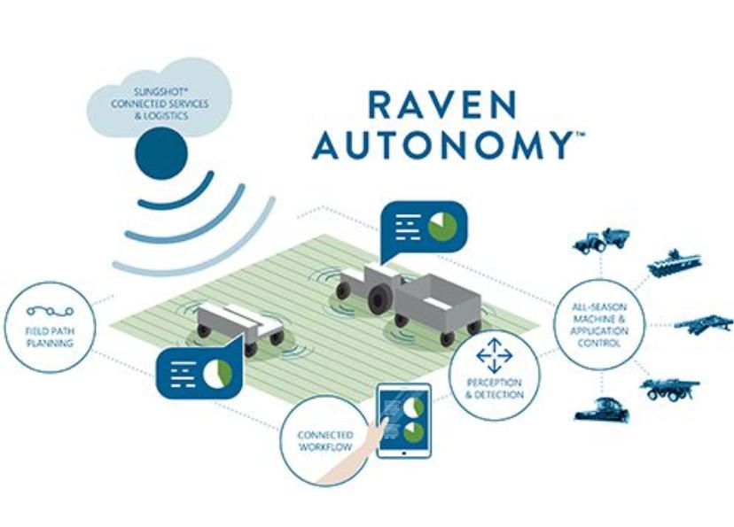 10. Raven Autonomy.jpg