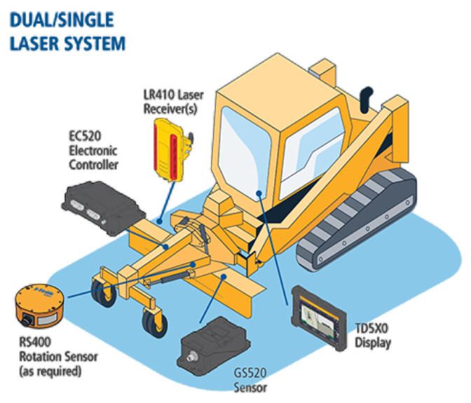 15. Compact Machine Setup with Trimble Earthworks GO 1.jpg