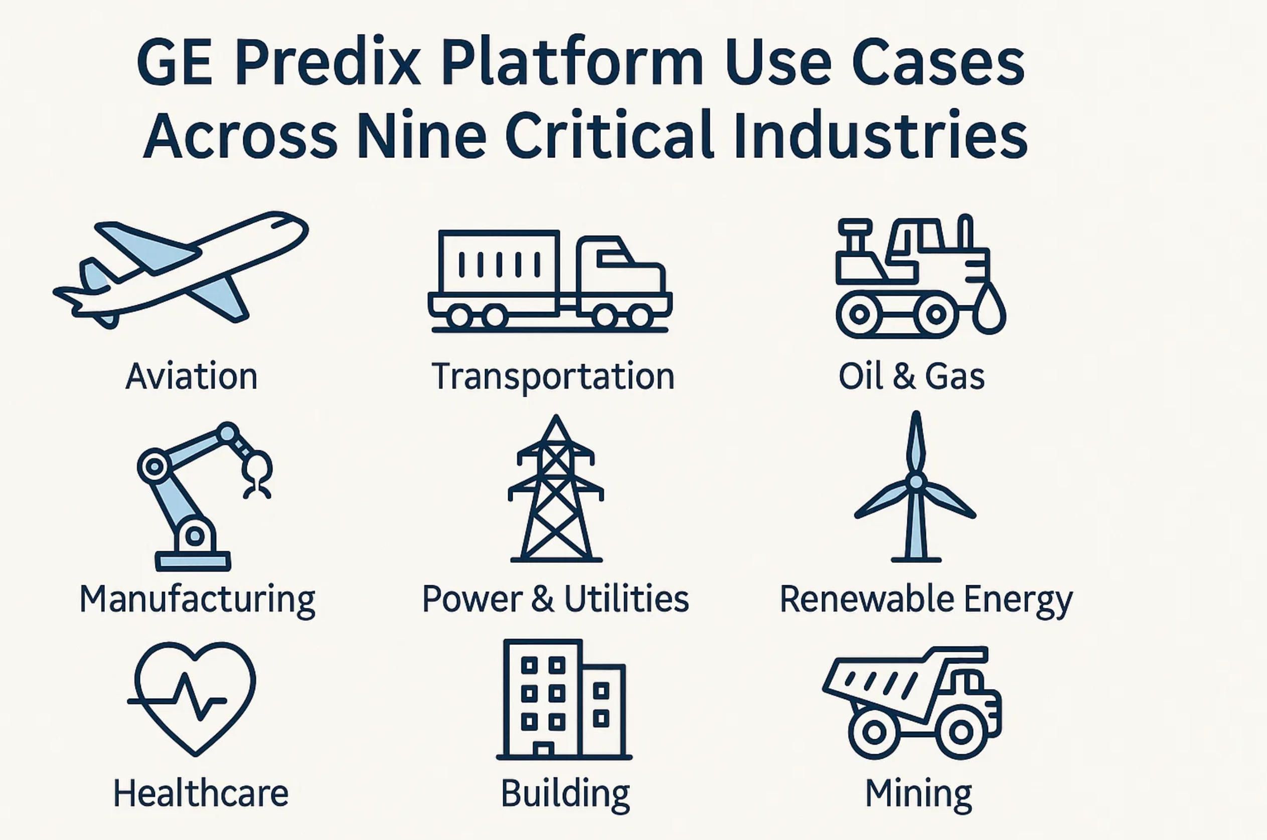 1.1 GE Predix IIoT.jpg