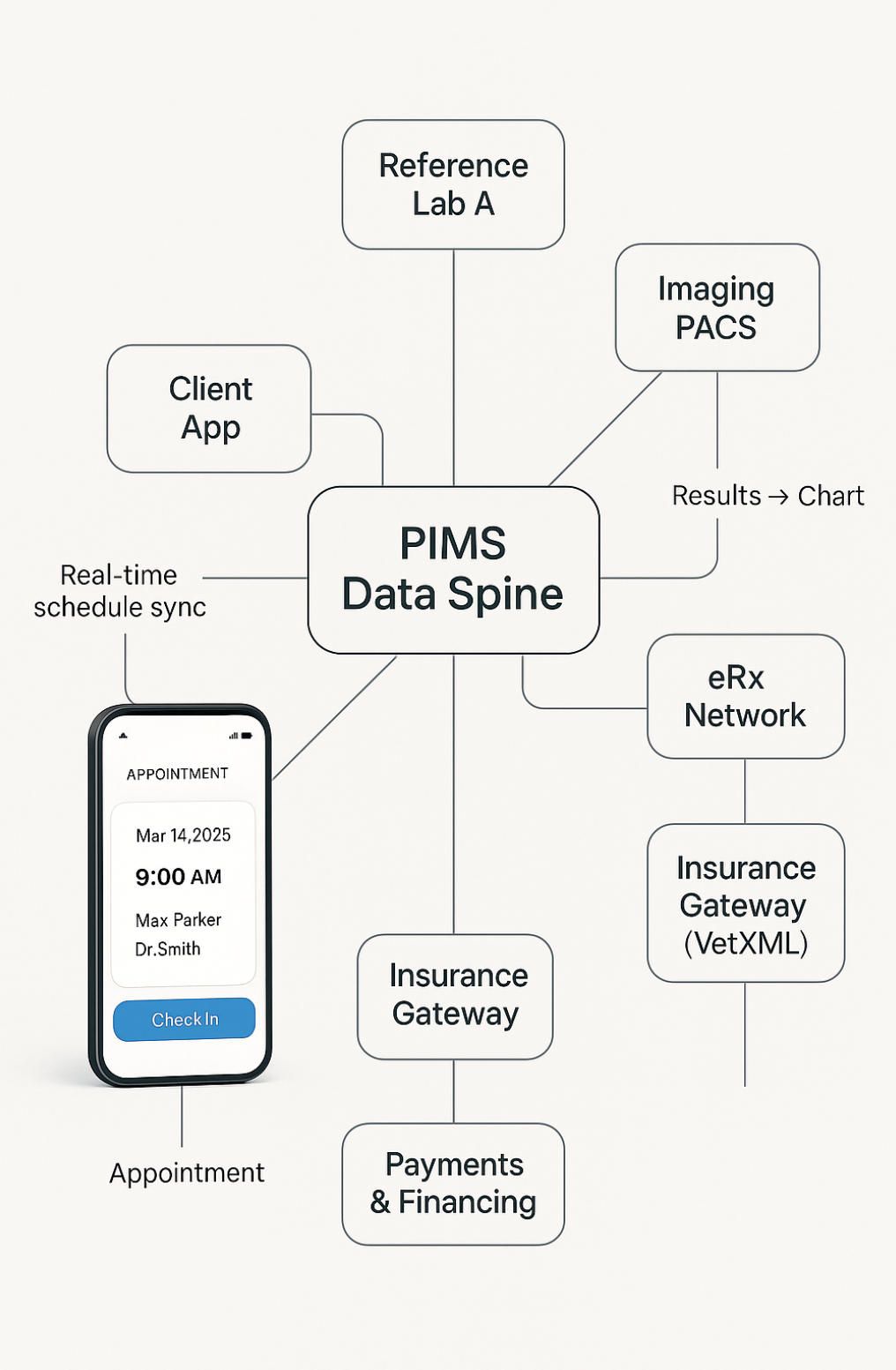 1.1. Vet App Meets PIMS Labs eRx.jpg