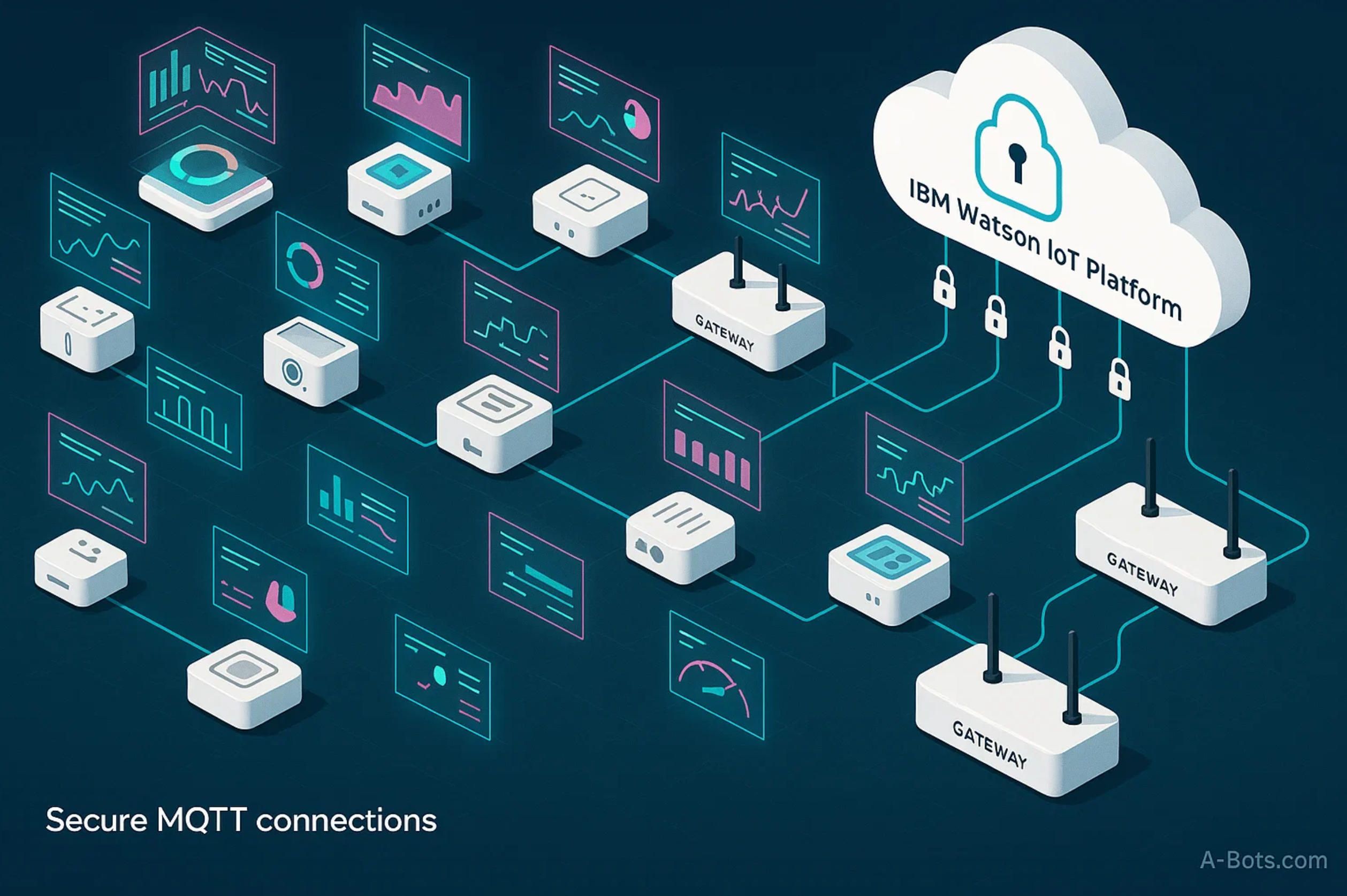 1.2 Device Onboarding in IBM Watson IoT.jpg