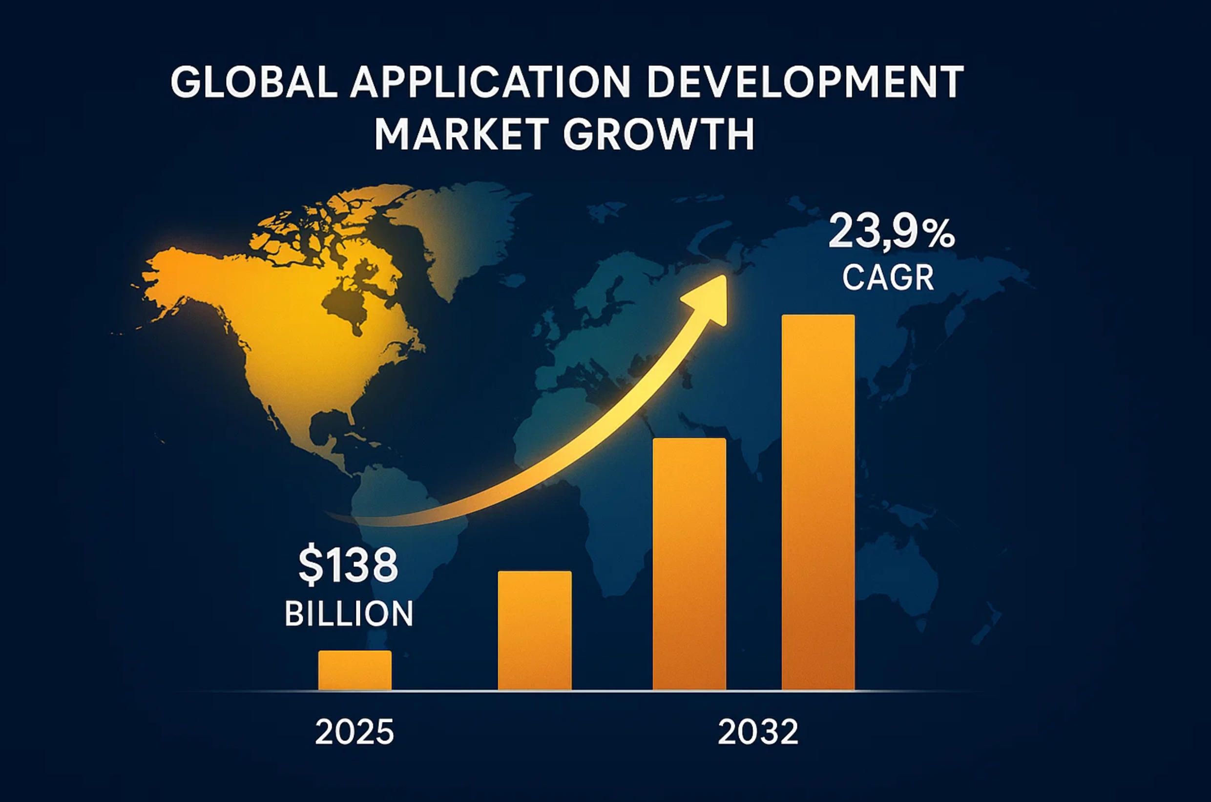 1.2 global-app-development-market-growth.jpg