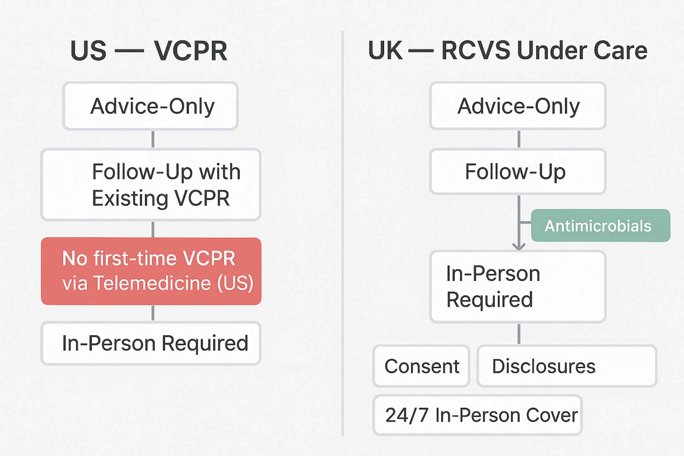 2. Regulatory Fit by Design.jpg