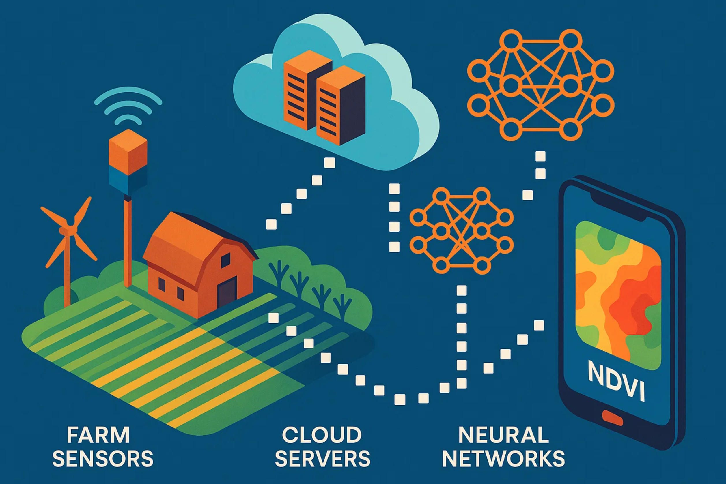 2. Smart farming mobile app.jpg