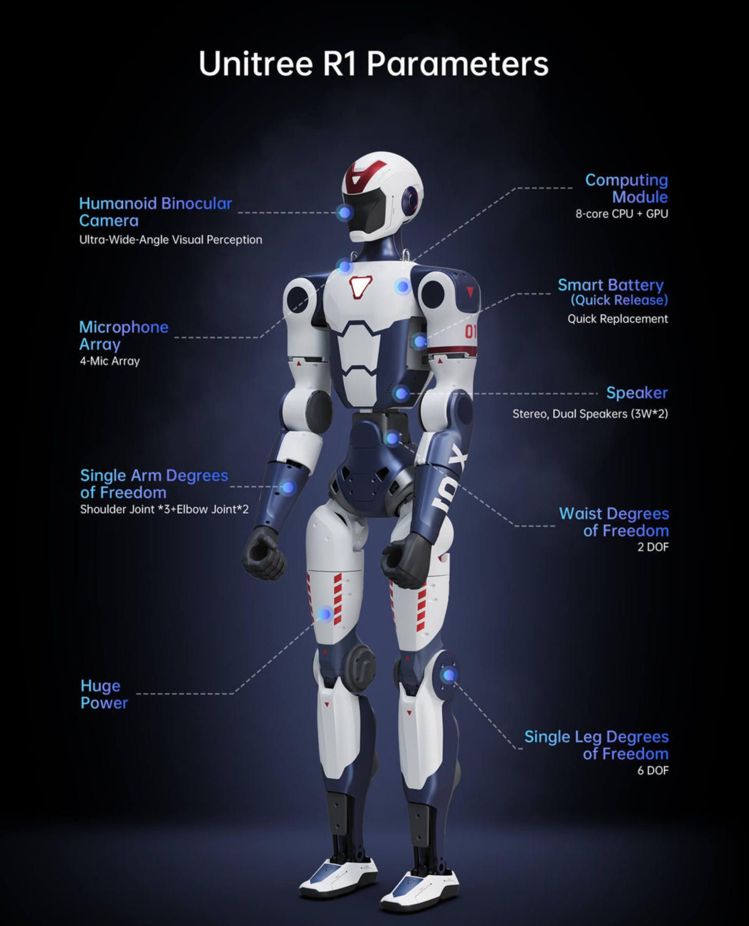 2.Unitree R1 Programming.jpg