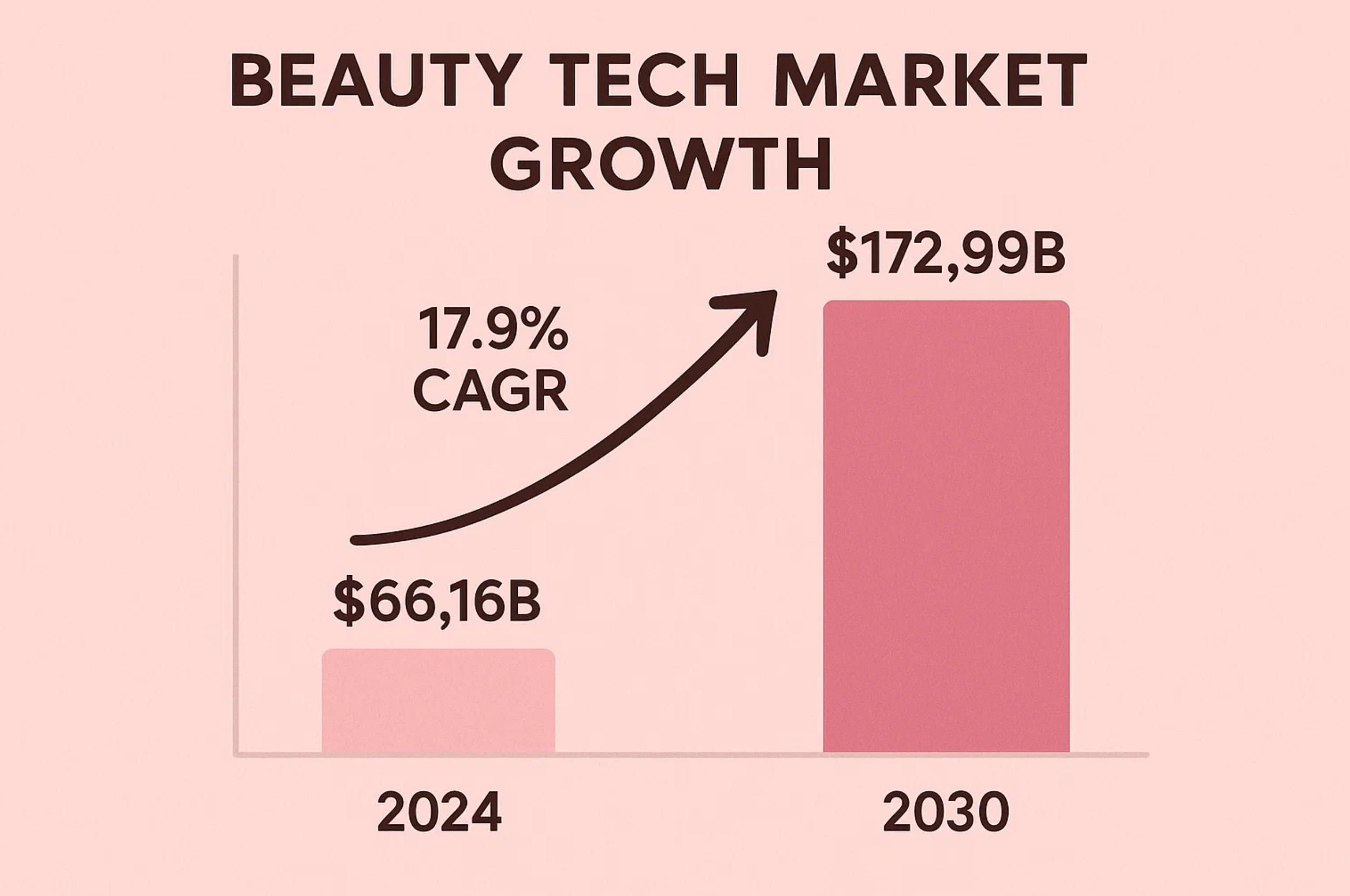 2. beauty tech growth.jpg