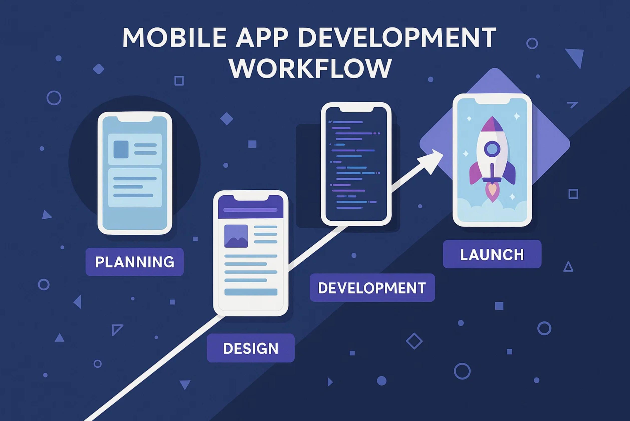 2. mobile-app-development-process-stages.jpg