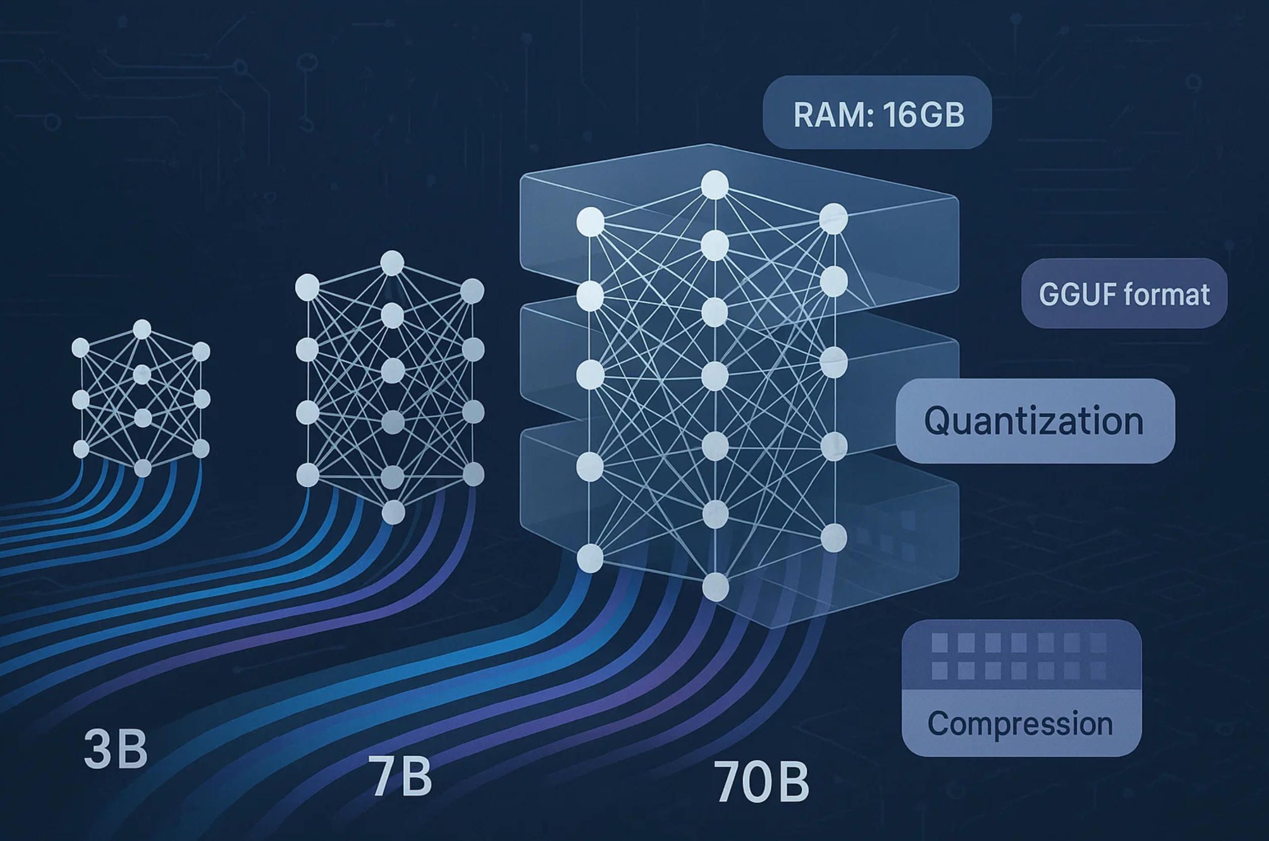 2. offline-ai-model-comparison-7b-70b.jpg