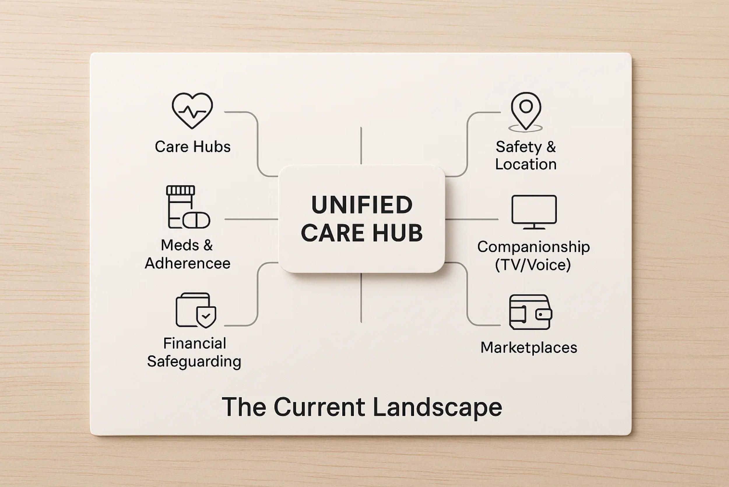 3. Review of Existing Caregiver and Elderly Apps.jpg