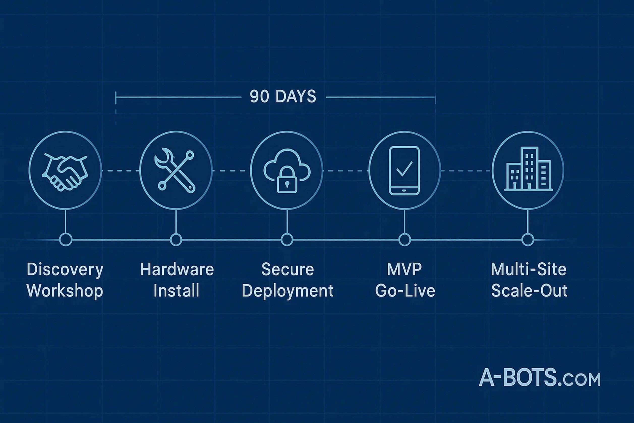 3. Roadmap for Creating Drone Detection App.jpg