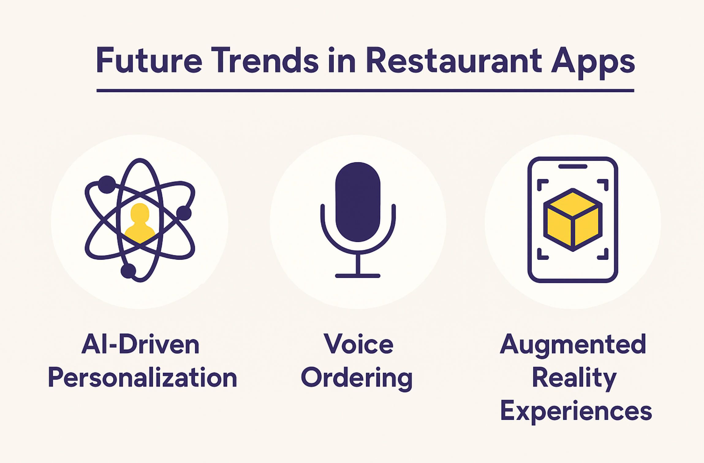 4.1 Future Trends in Restaurant Apps.jpg
