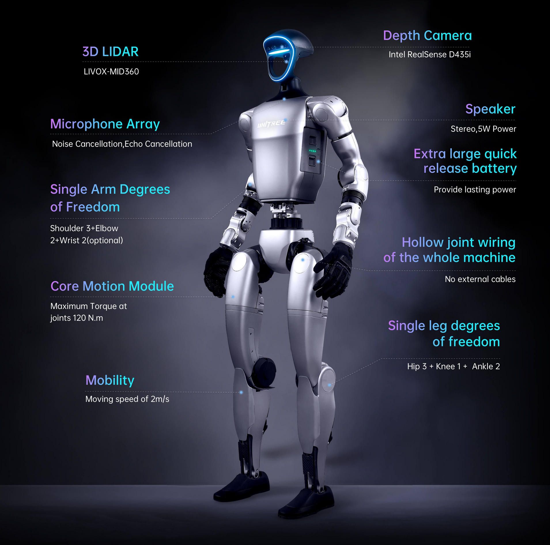 4. Bespoke unitree robotics G1 app development with SDK.jpg