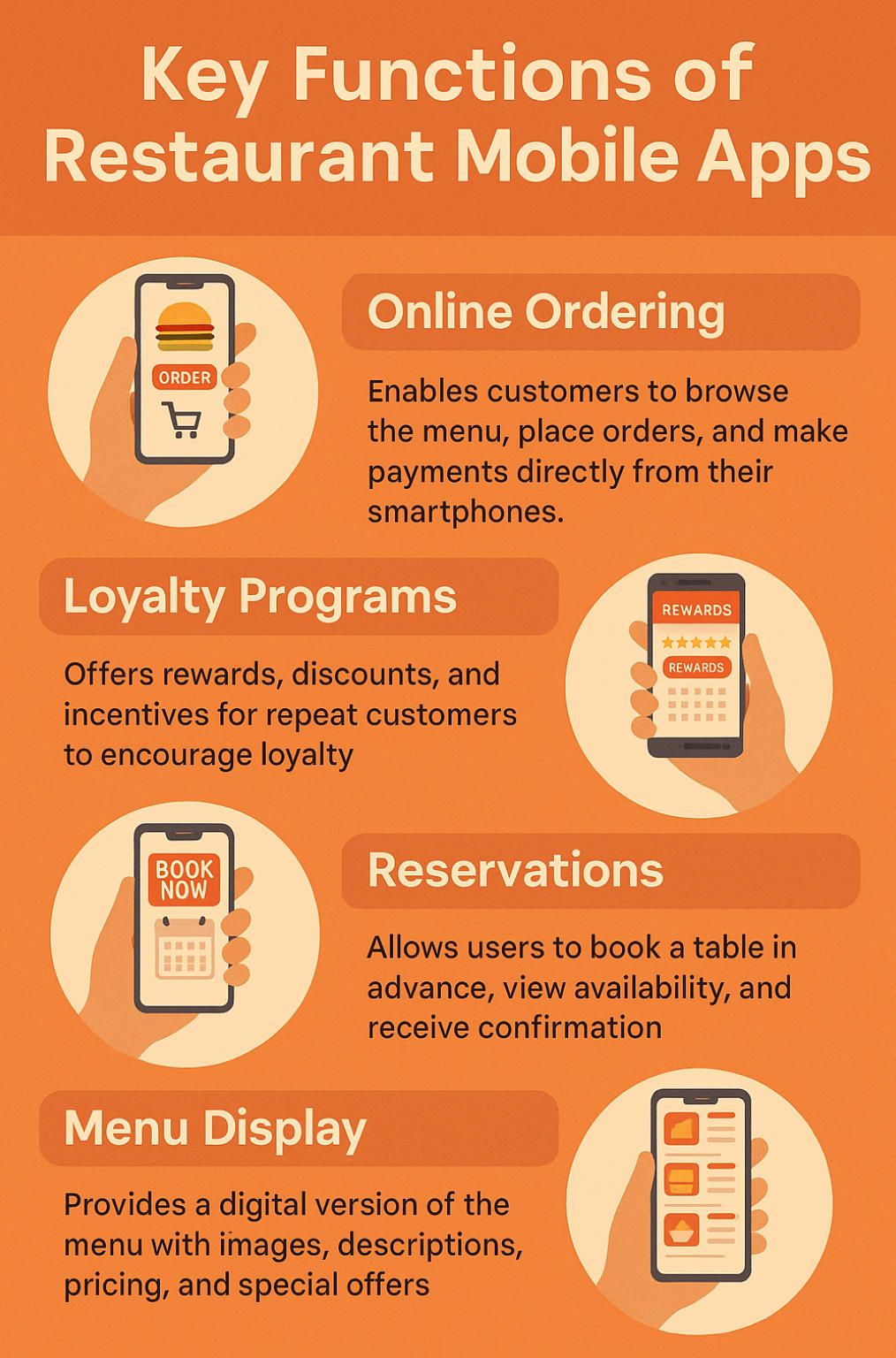 4. Case Studies - create restaurant app.jpg