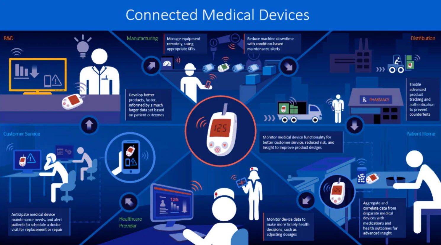 4. Connected medical IoT devices.jpg