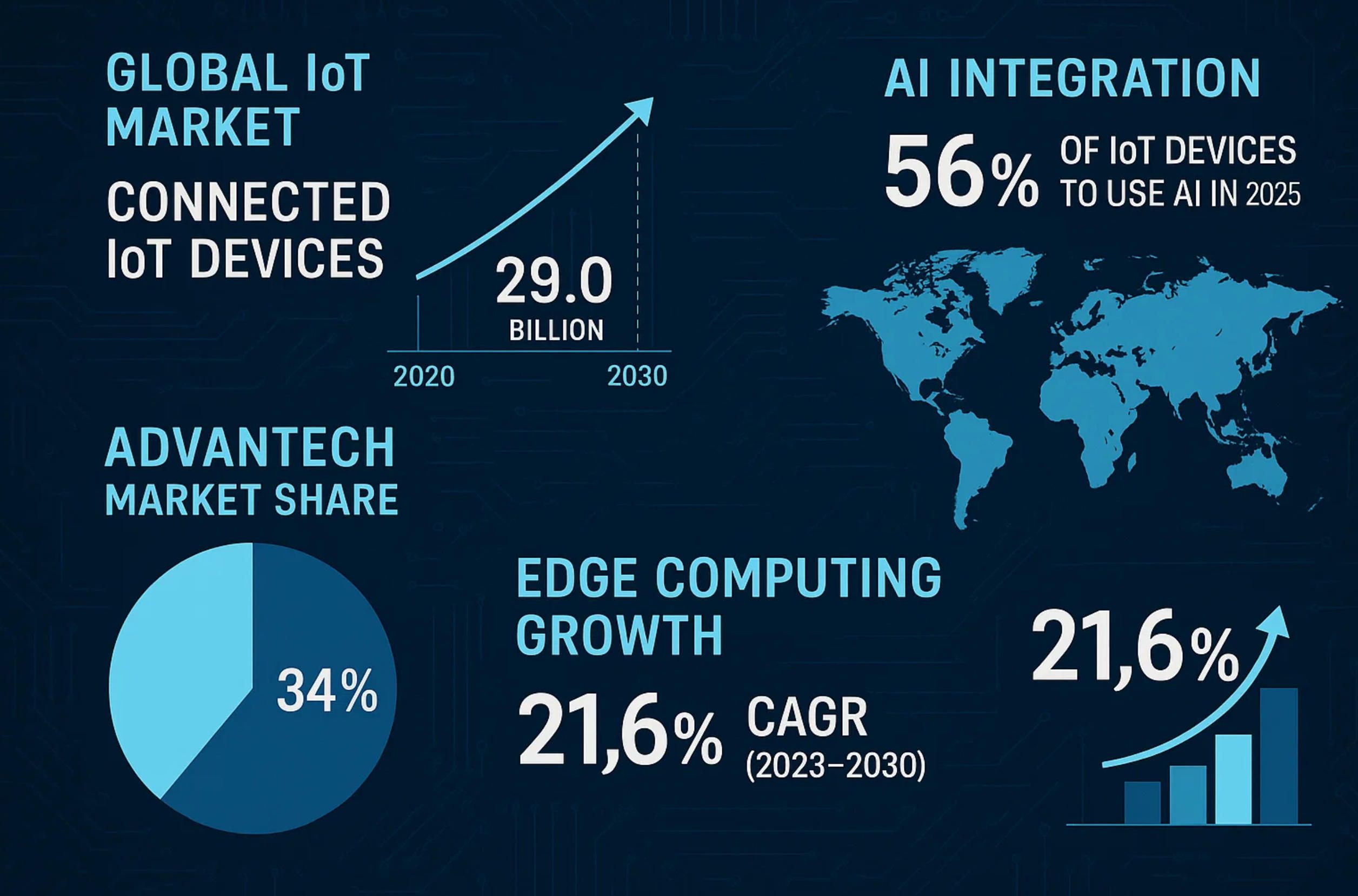 4. Edge Computing and Advantech.jpg