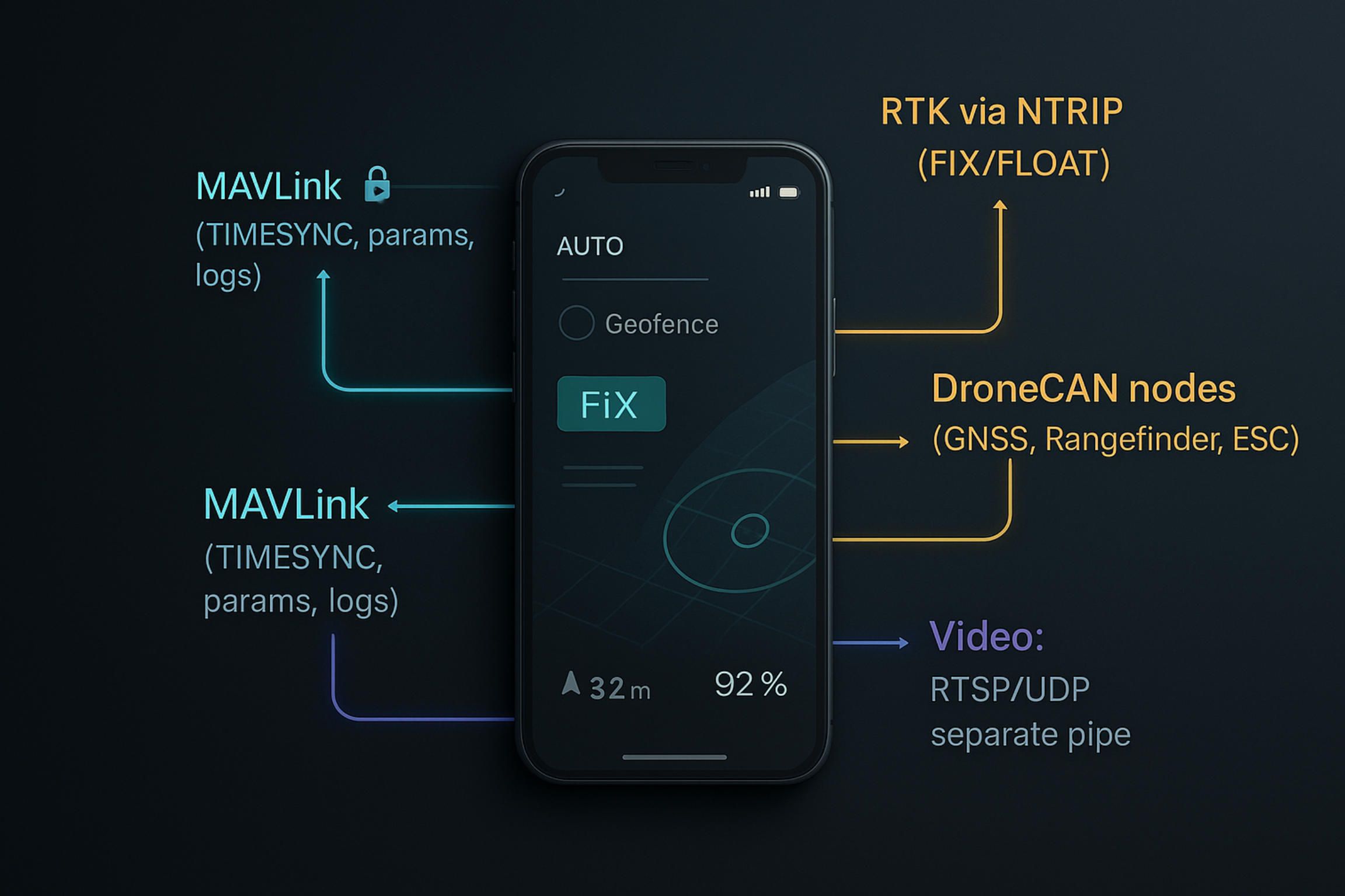 4. From MAVLink to RTK.jpg
