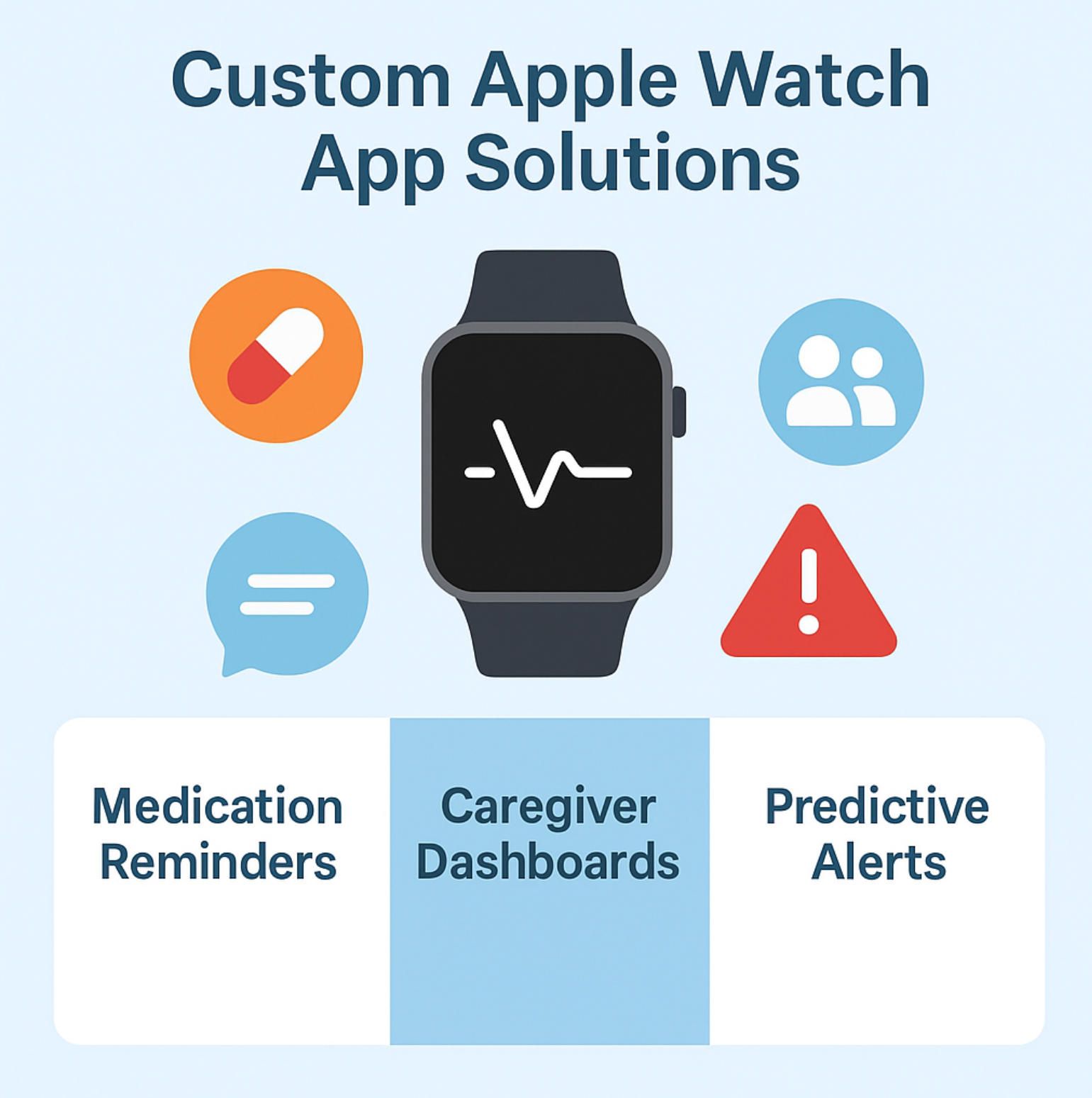 5. Сustom apple watch app solutions.jpg