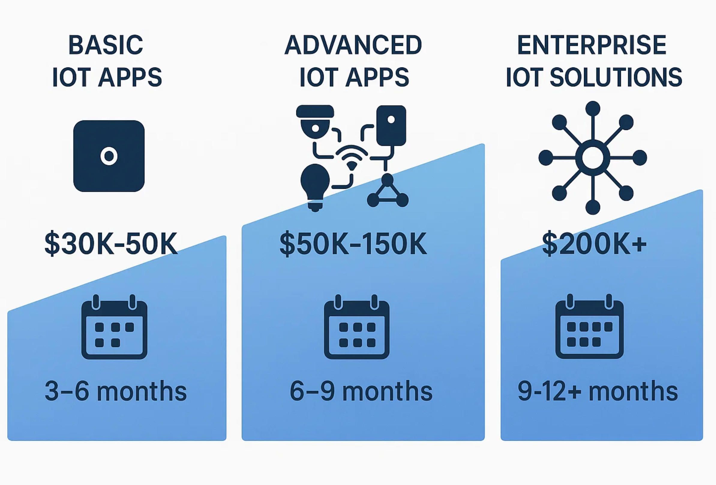 5. iot-development-cost-timeline-comparison.jpg
