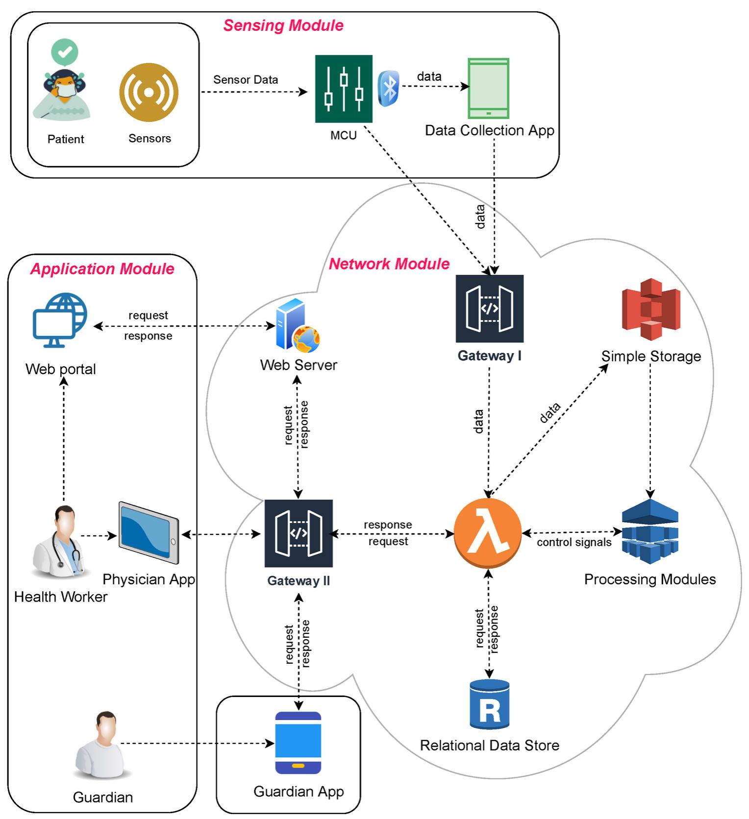 6. Custom healthcare software Nashville.jpg