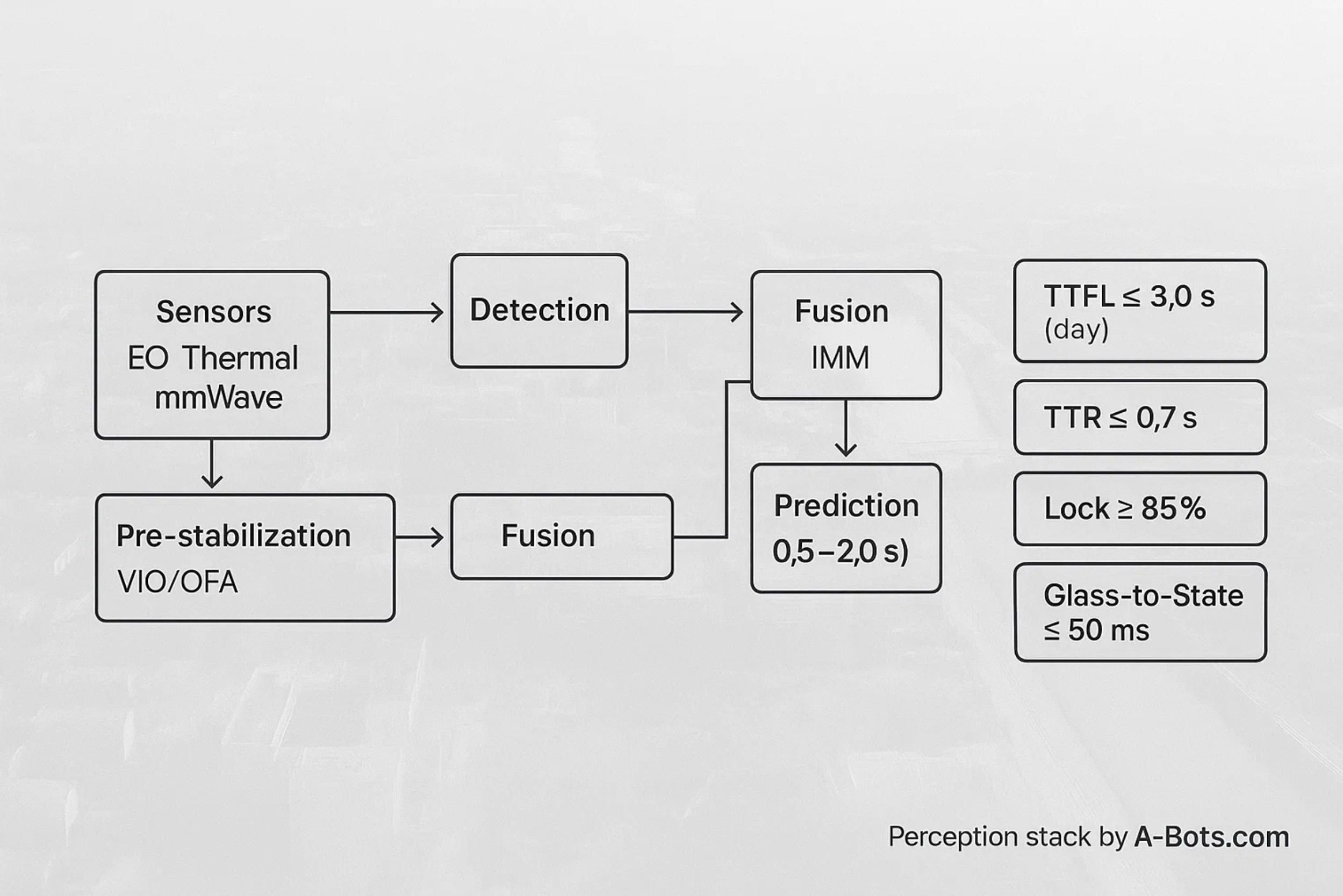 6. Perception Stack for C-UAV.jpg