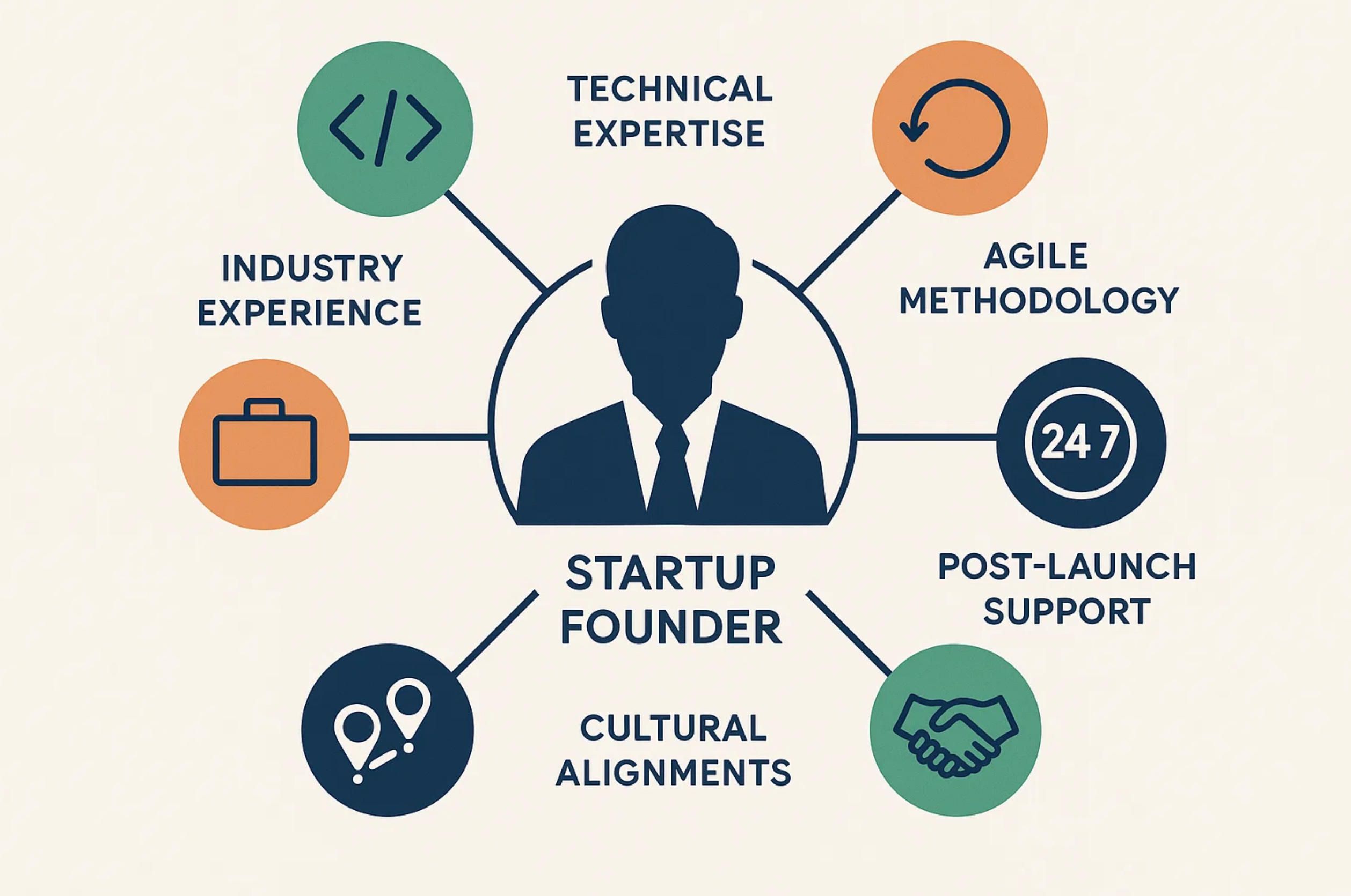 6. choosing-app-development-partner-criteria.jpg