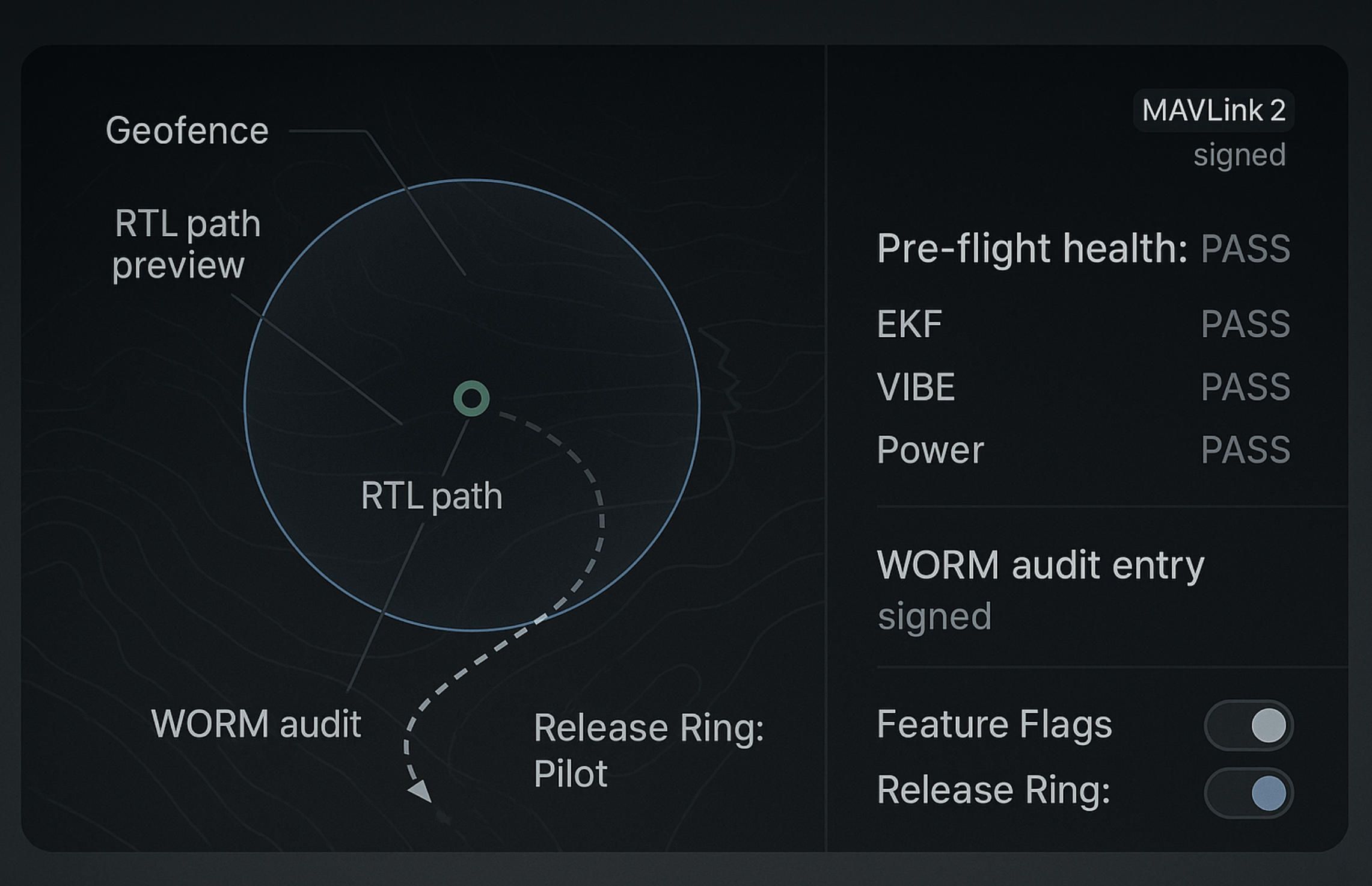 7. Compliance Praxis for Ardupilot.jpg