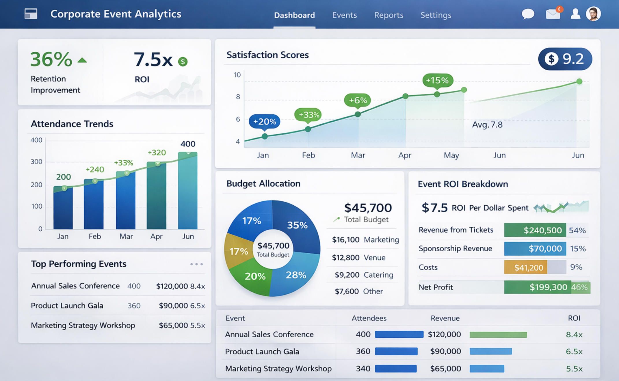 7. corporate-event-analytics-roi-dashboard.jpg