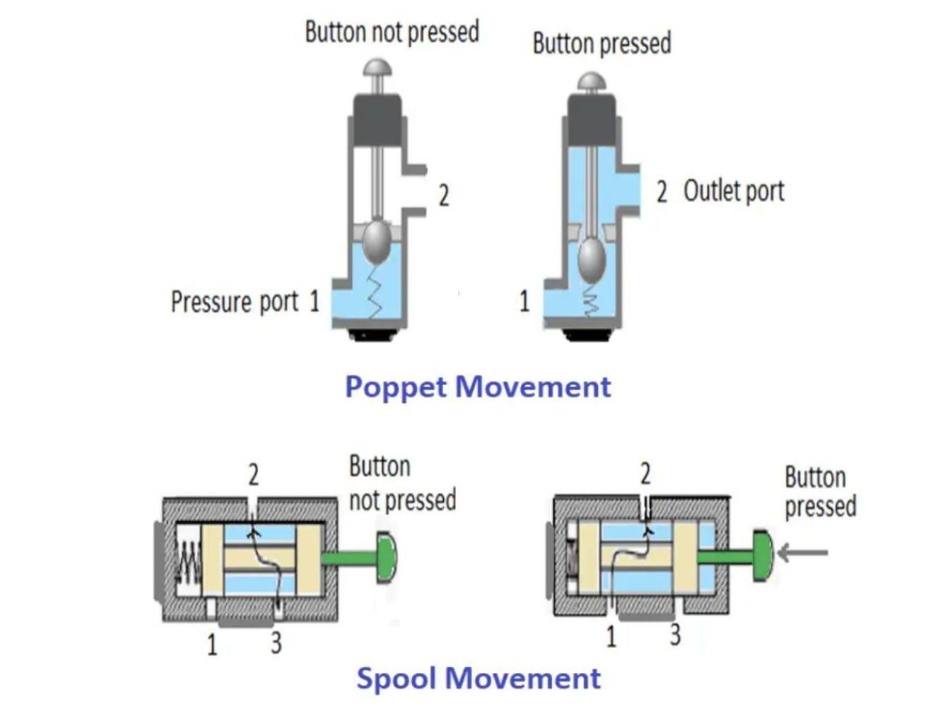 8. Hydraulic Control Valve Integration Diagram 1.jpg