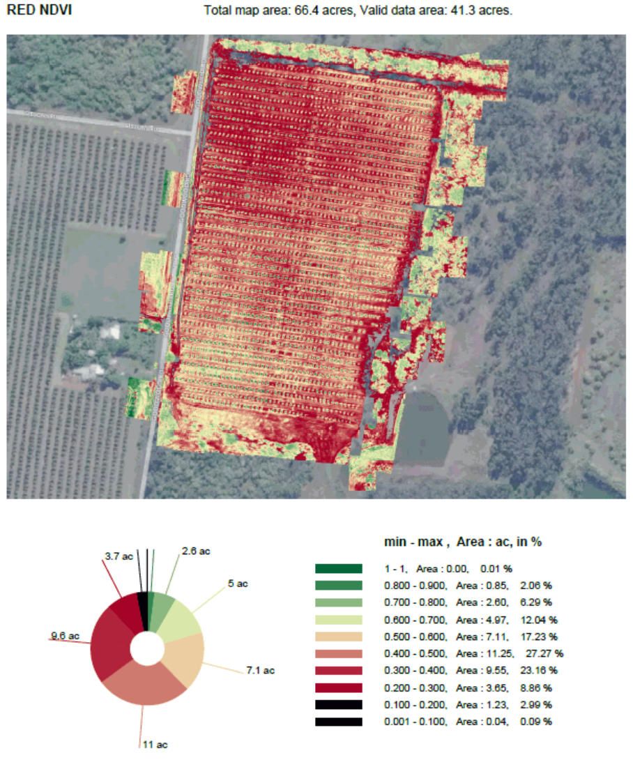 8. crop-health-monitoring-ndvi-multispectral-map.jpg