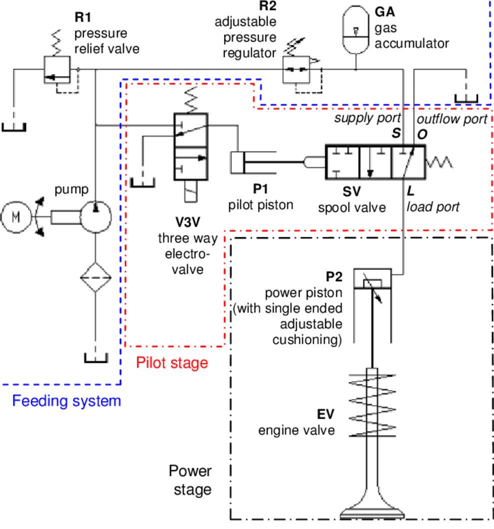 9. Hydraulic Control Valve Integration Diagram 2.jpg