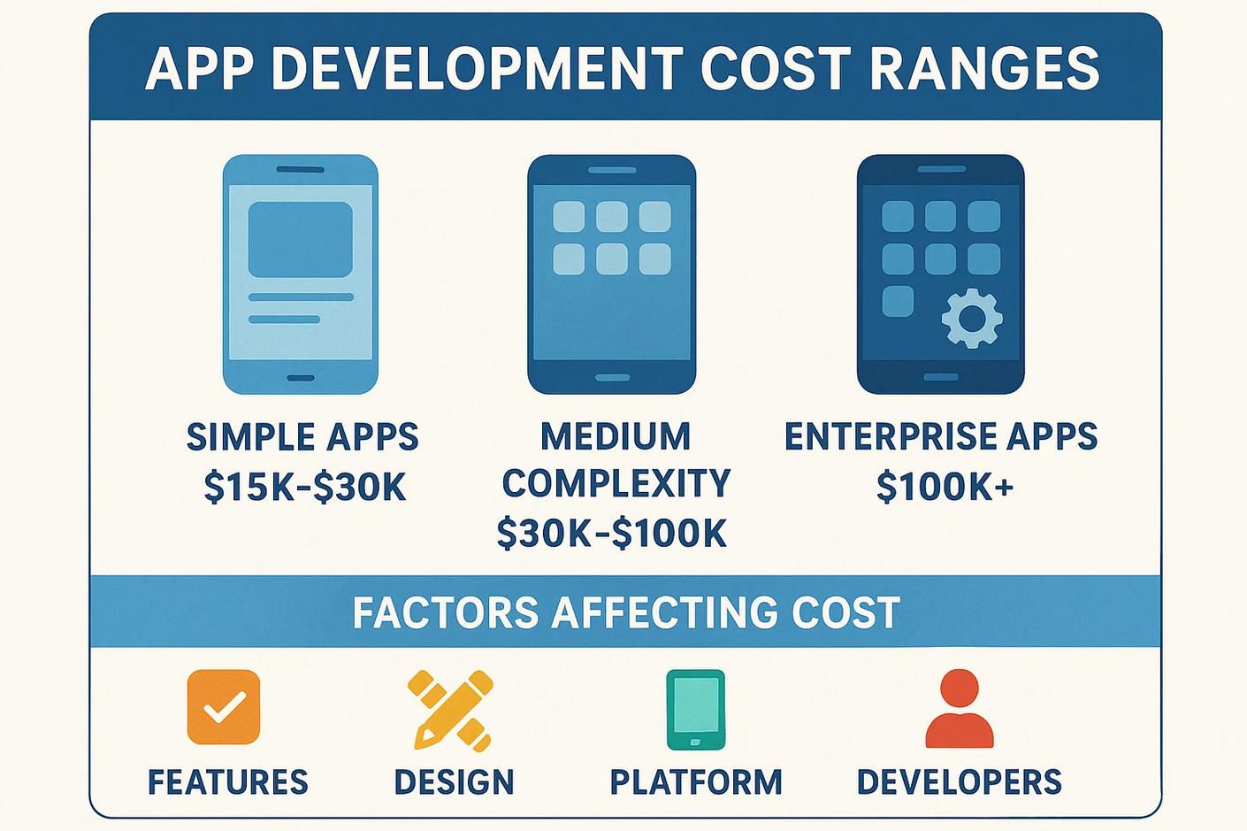 9. Infographic - App Development Cost.jpg