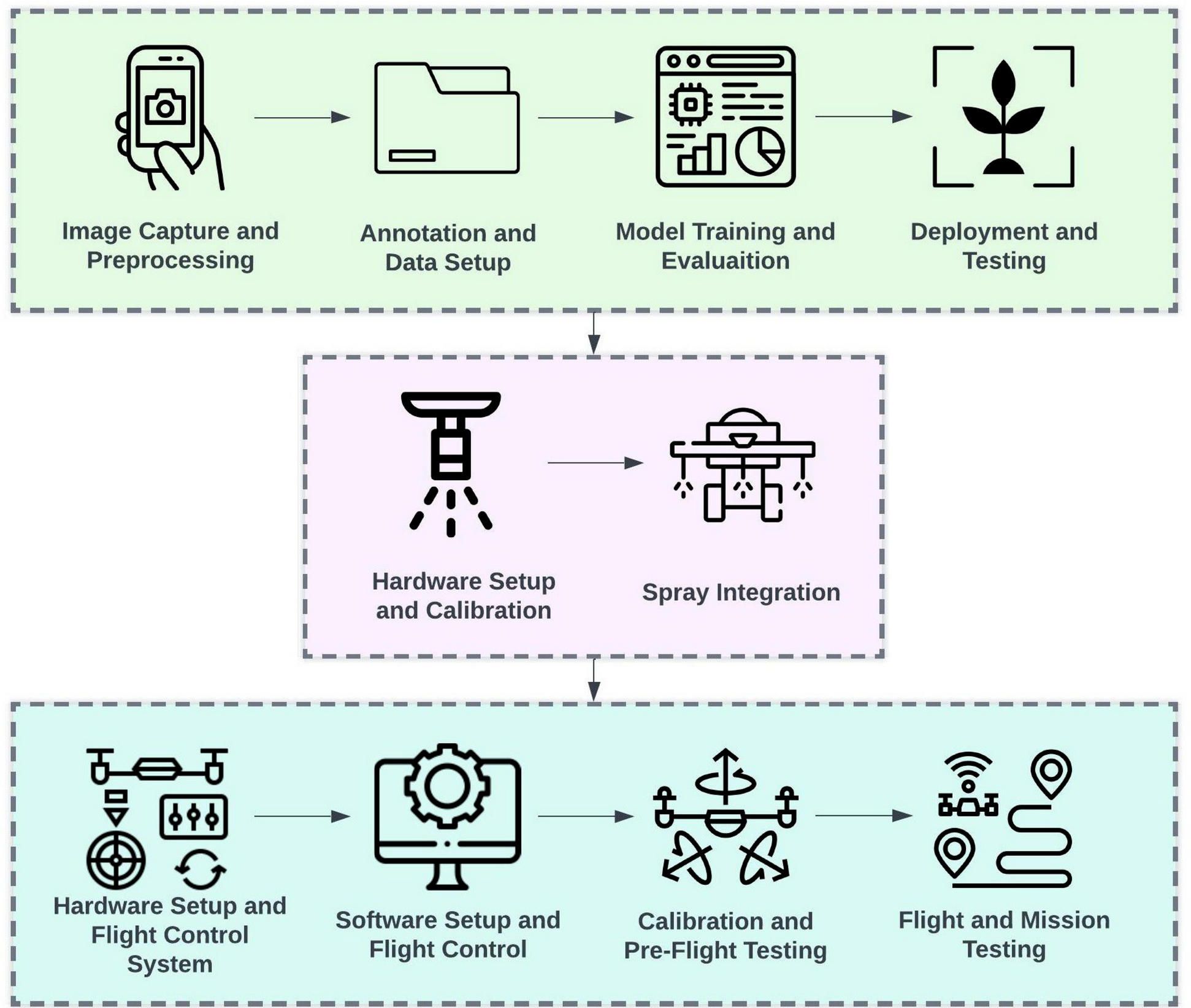 9. agriculture-drone-software-integration-workflow-diagram.jpg
