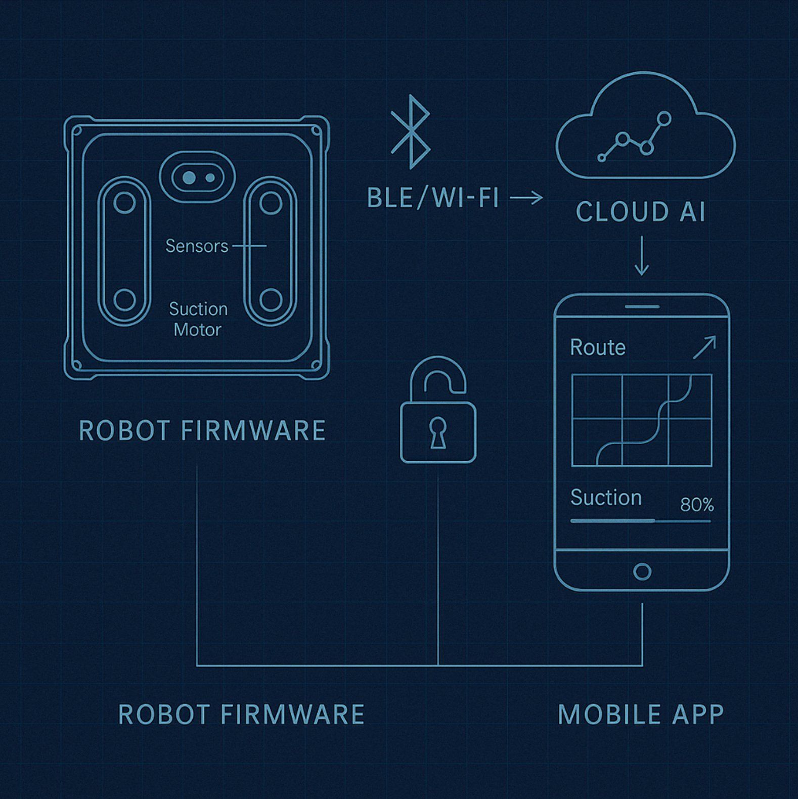 Custom App for Cleaning Robots.jpg