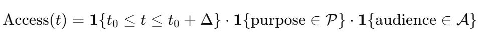 Formula 1. Model risk - access validity.jpg