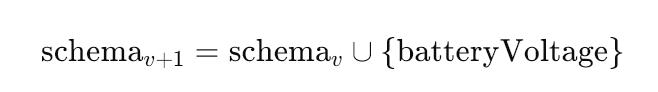 Formula 3. Twin schema versioning.jpg
