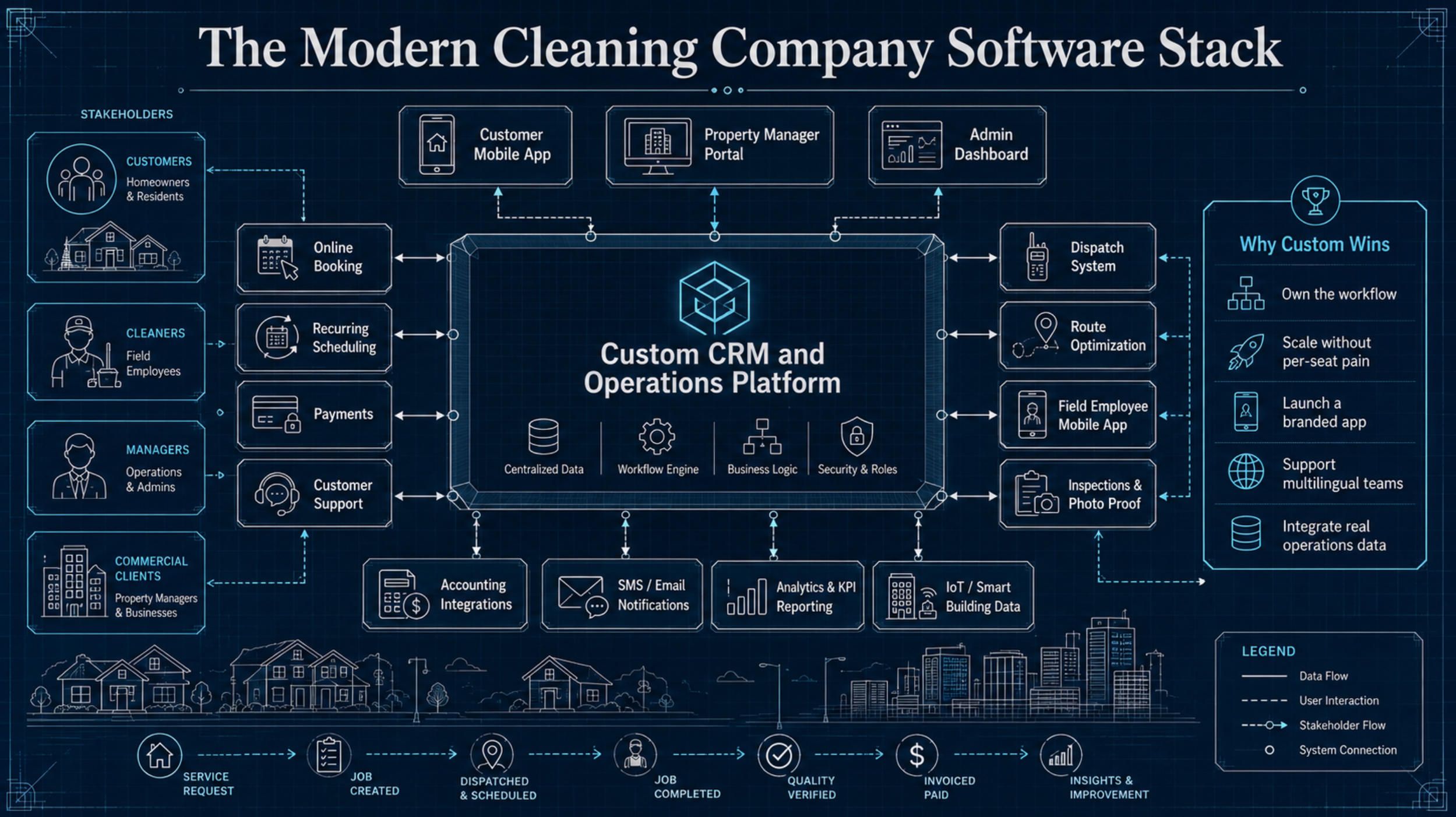 Modern Cleaning Company Software Stack infographic.jpg