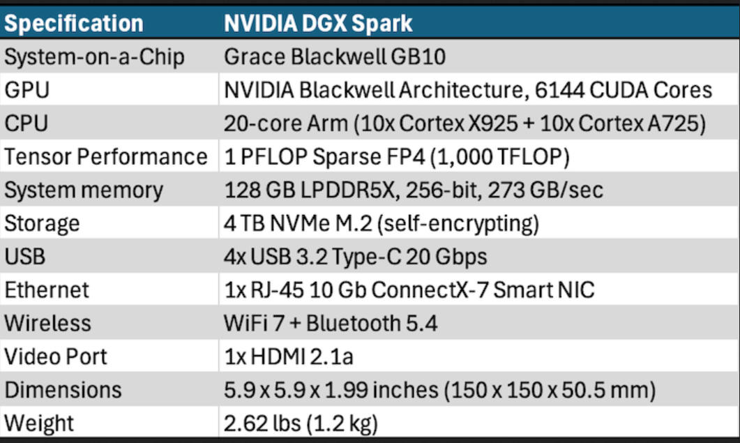 NVIDIA DGX Spark Specification.jpg