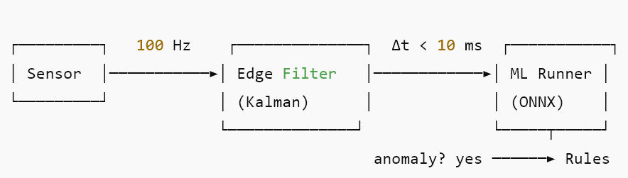 Schema 1. Edge Analytics Agent.jpg