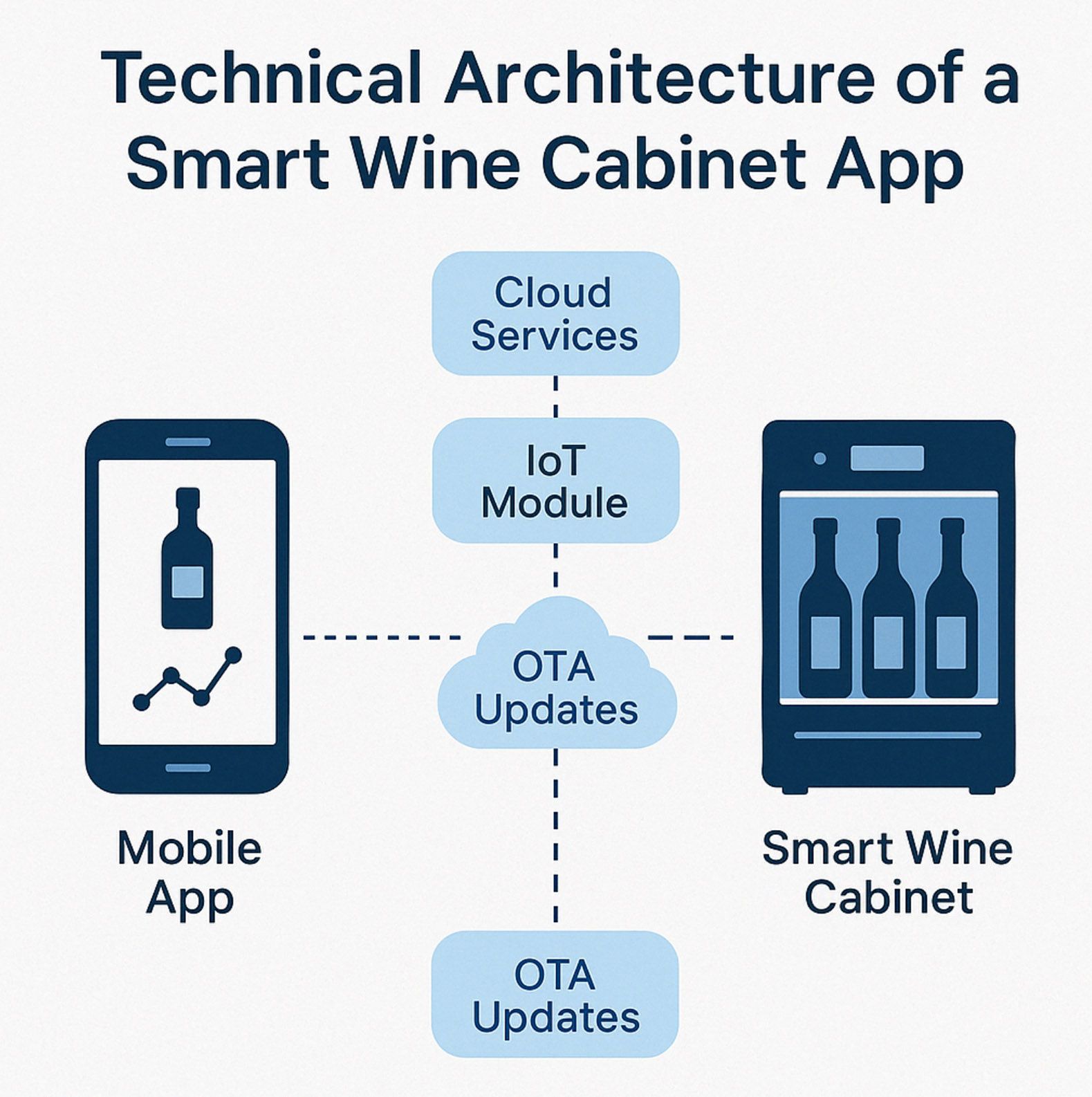 Technical Architecture and Development Process Wine Cabinet.jpg