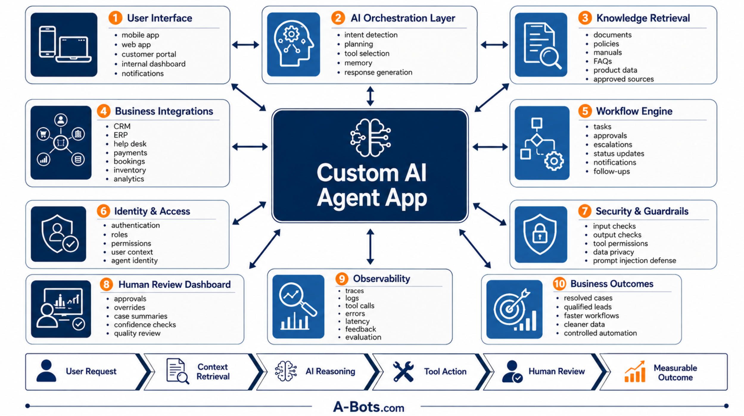 ai-agent-app-architecture-block-scheme.jpg