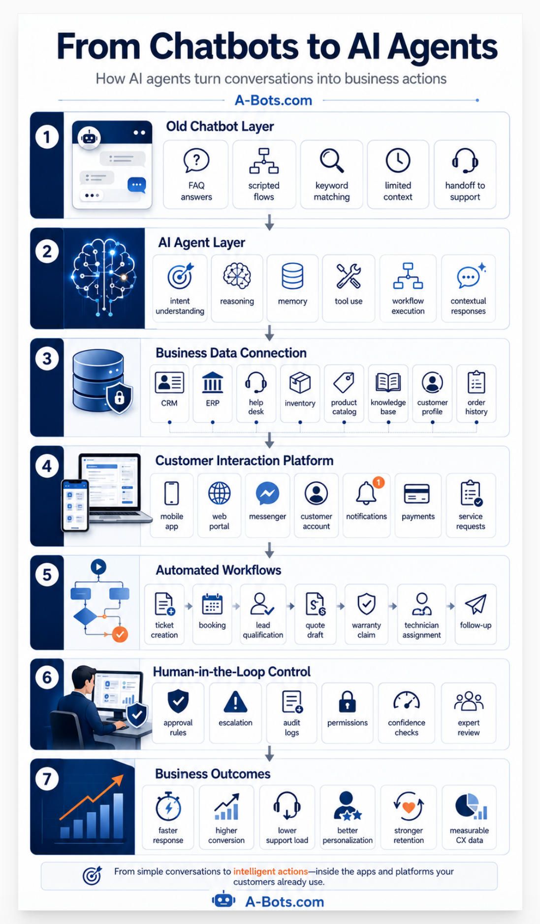 ai-agent-business-app-infographic.jpg