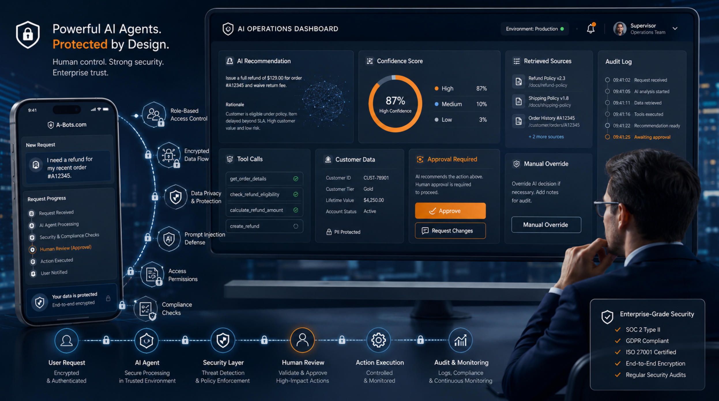 ai-agent-data-security-human-review.jpg