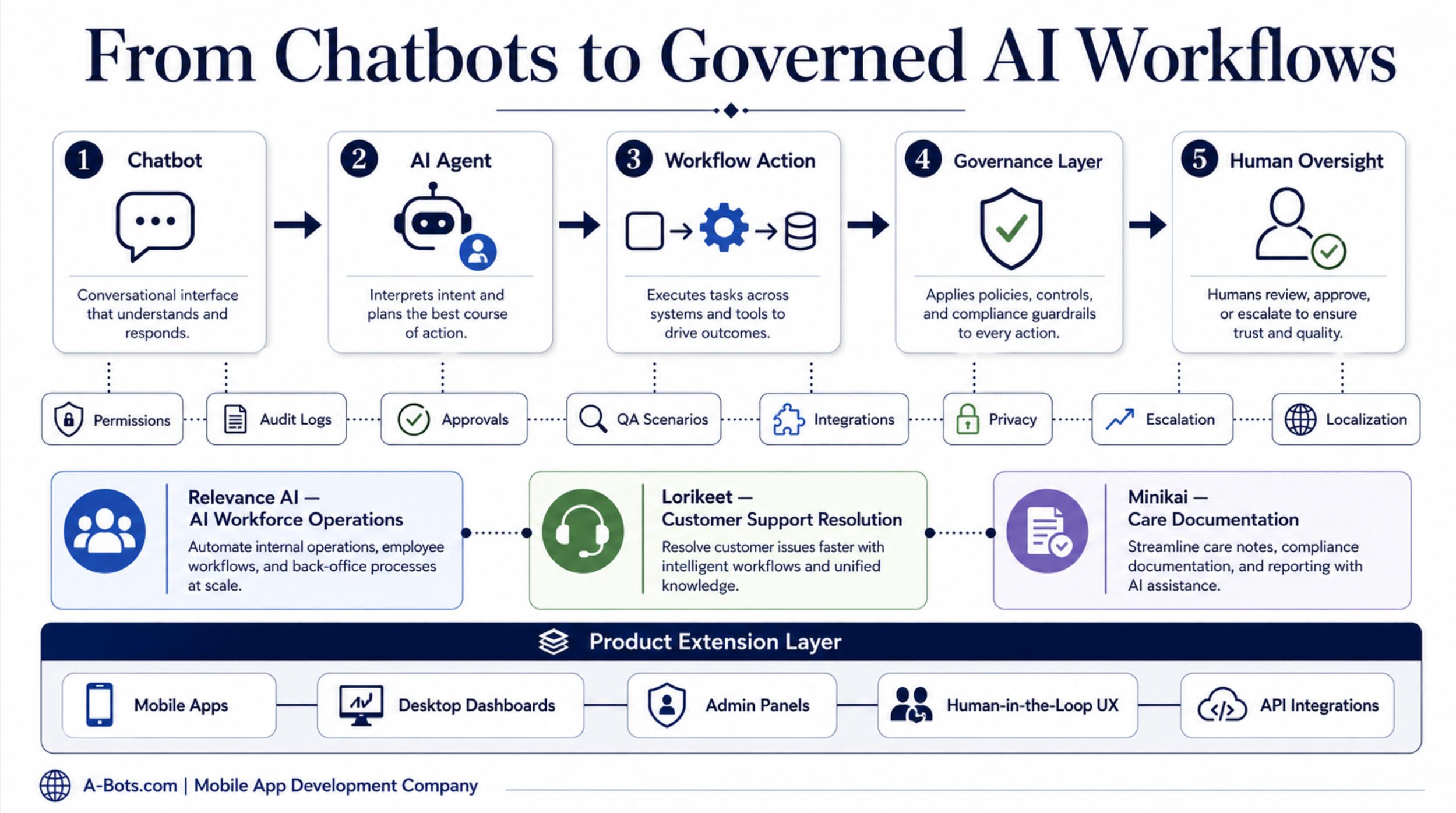ai-agents-regulated-workflow-infographic.jpg