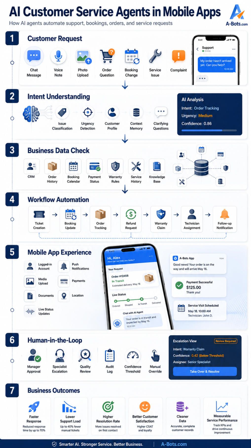 ai-customer-service-automation-infographic.jpg
