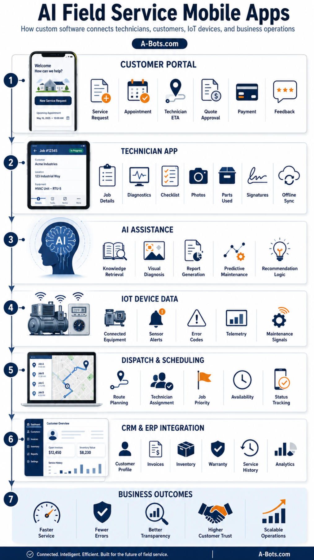 ai-field-service-mobile-app-infographic.jpg