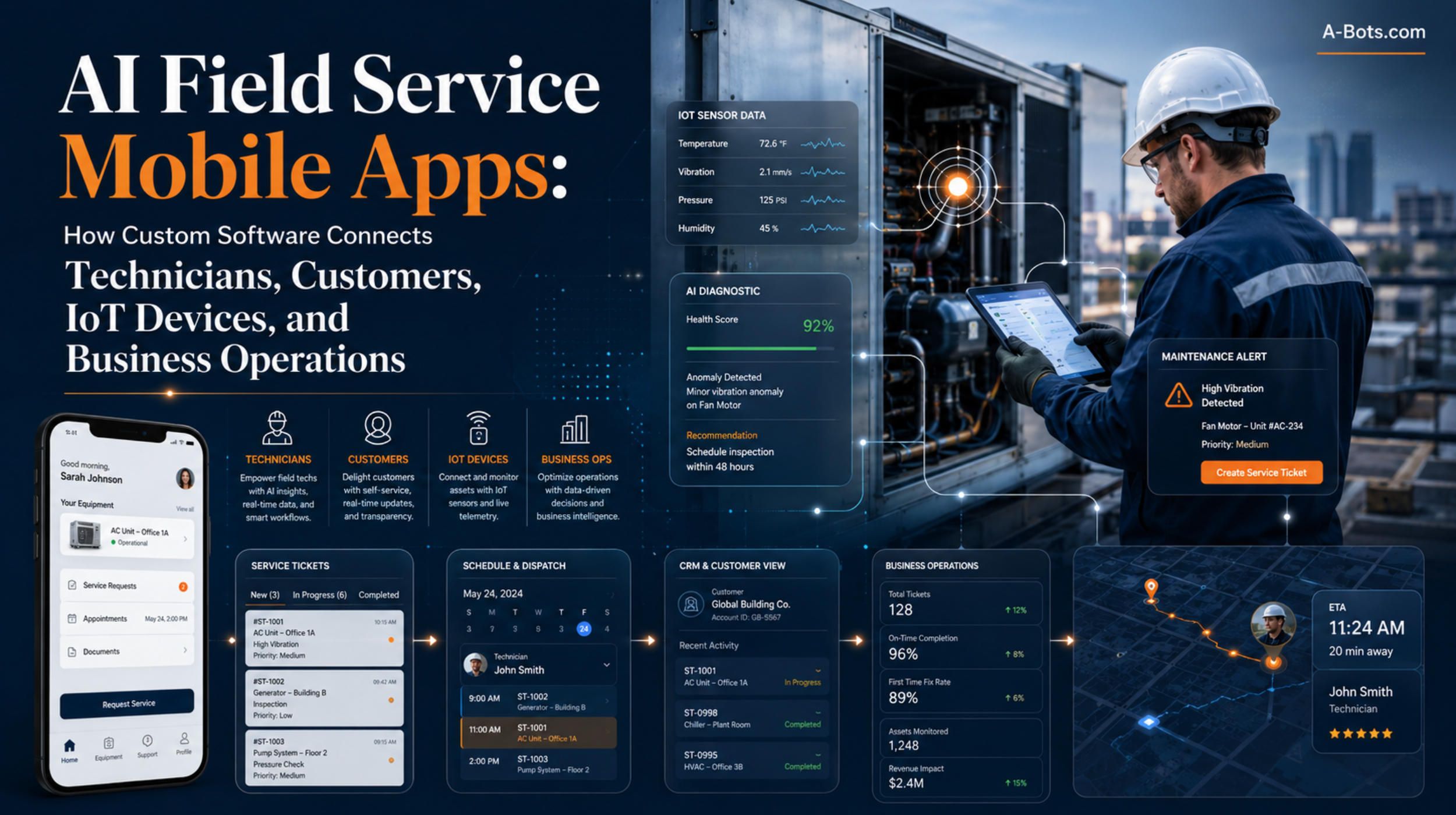ai-field-service-mobile-apps-hero-cover.jpg