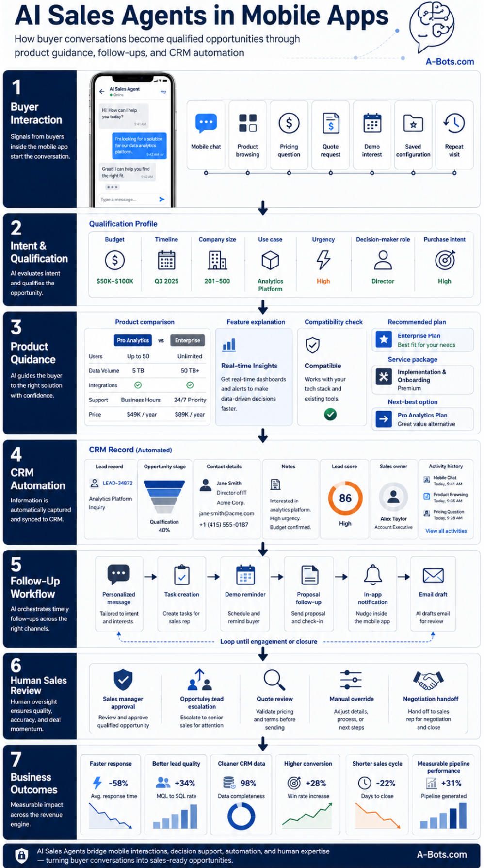 ai-sales-agent-mobile-app-infographic.jpg
