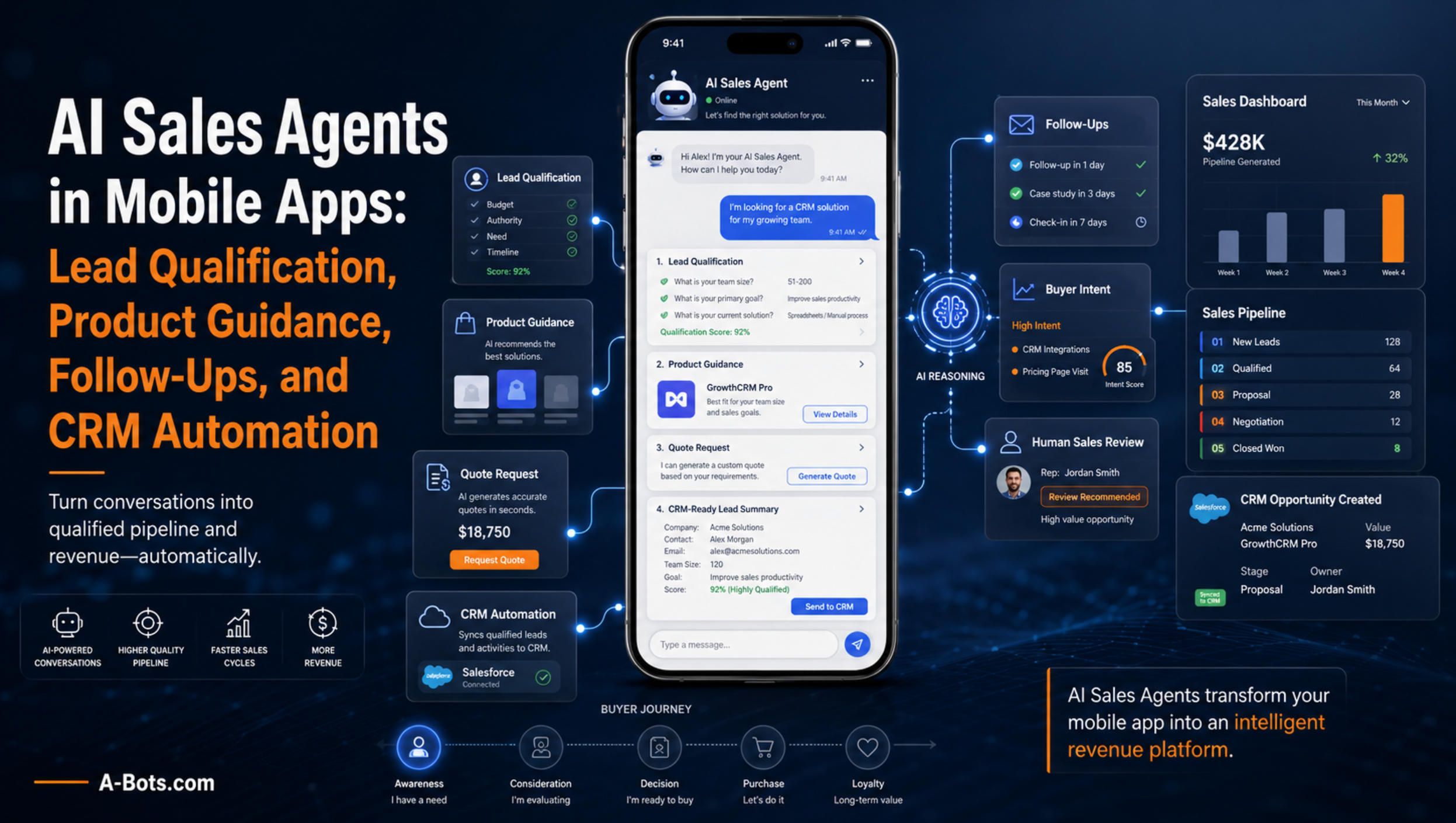 ai-sales-agents-mobile-apps.jpg